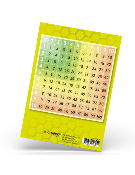 Multiplication tabel, Charlot
