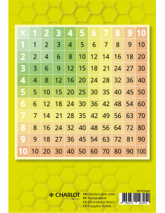 Multiplication tabel, Charlot 2