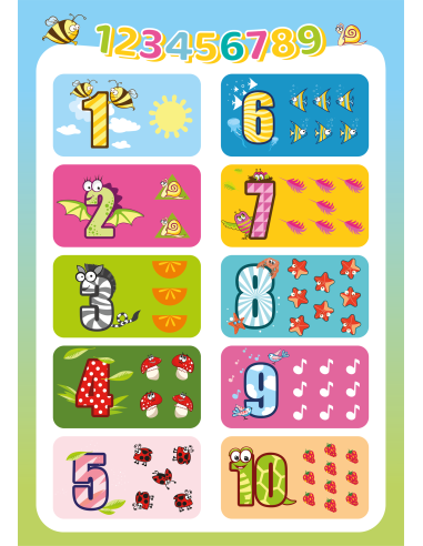 Learning to count, Charlot