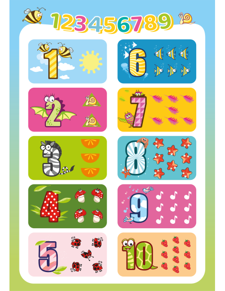 Learning to count, Charlot